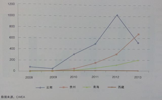 高海拔地区风电开发情况