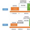 电力体制改革|现阶段售电公司盈利模式---赚取差价和增值服务