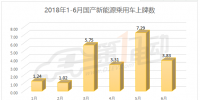 国产新能源乘用车6月上牌数排行,北汽EC/<font color=