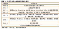 国内最大<font color=