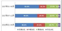 电改在曲折中前行 电力行业意向投资项目数暴增110%,投资额不升反降?
