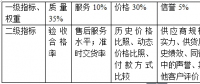 治愈分布式光伏企业存货管理的“顽疾”