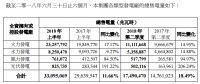 中国电力上半年光伏售电量825735兆瓦时