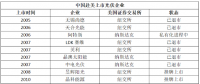 5天！从$到￥，晶澳太阳能成就最快回归中概股