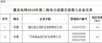 冀北电网补充公示2018年第二批电力直接交易准入企业名单