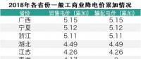 电改视野|30省市工商业降价情况汇总 广西5.15分降幅领跑全国