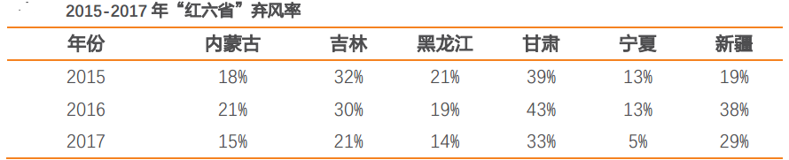 风电行业：多点驱动迎复苏