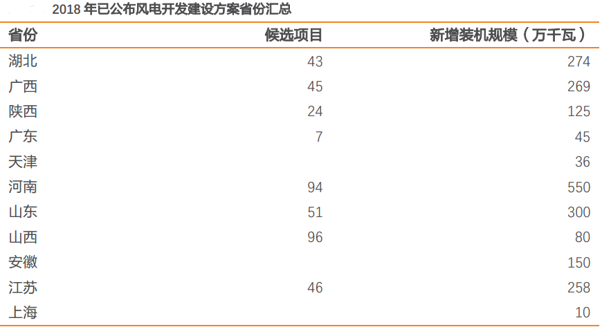 风电行业：多点驱动迎复苏