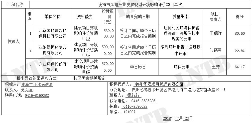 辽宁凌海市风电产业发展规划环境影响评价项目二次公示