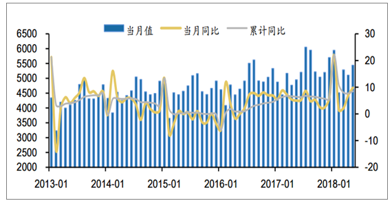 2018年中国发电量及各省市发电量排行【图】