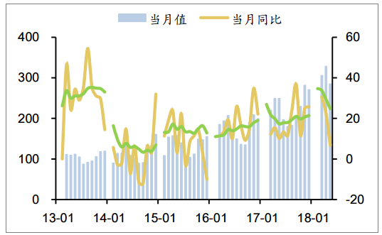 2018年中国发电量及各省市发电量排行【图】