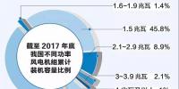 一图看懂中国不同功率<font color=