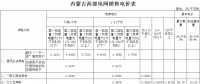 内蒙古再降电价：蒙西电网一般工商业电价降1.8分 蒙东电网同价后再降1.5分