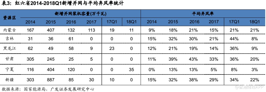 深度解析 