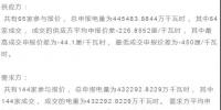 广东省2018年8月统一出清价初步结果: -41.05厘/千瓦时
