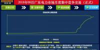 -41.05厘/千瓦时!广东8月集中竞价:价差持续收窄 成交量小幅上升