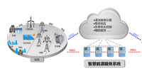 国家电网公司创新建设智慧能源服务系统