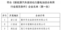工信部发布拟公告符合<font color=