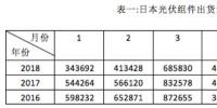 日本上半年光伏组件<font color=
