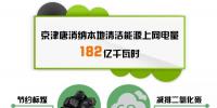 北京电力交易中心发布京津唐地区上半年电力交易信息