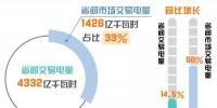 北京电力交易中心发布上半年电力市场交易信息