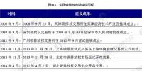 【组图】2018年中国碳排放市场交易前景分析 长期我国碳交易规模将超万亿