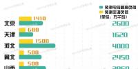 11省市(地區(qū))電力負(fù)荷預(yù)測(cè) 哪個(gè)省最愛(ài)開(kāi)空調(diào)?
