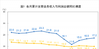 抢先看|2018年1-6月全国电力、热力、燃气等实现利润总额2227.7.亿元(附解读)