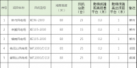 速看!中国电建6个风场<font color=