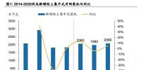 深度解析 | 补贴缺口解决途径已现 <font color=