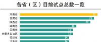 增量配电网项目许可要简化优化了