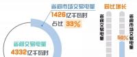 北京电力交易中心发布上半年电力市场交易信息