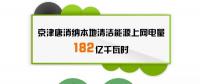 京津唐地区上半年电力交易信息：交易电量277亿千瓦时 同比增长84.7%