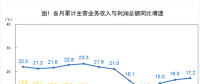 抢先看｜2018年1-6月全国电力、热力、燃气等实现利润总额2227.7.亿元（附解读）