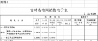 吉林电价两连降！两批次共降低一般工商业及其他输配电价3.22分/千瓦时