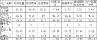 河南能源监管办发布2018年4月份“两个细则”结算情况