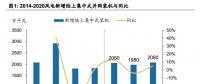 深度解析 | 补贴缺口解决途径已现 风电存量资产补贴将保持稳定