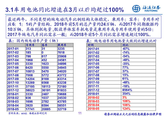 27页PPT梳理——钴锂供需结构