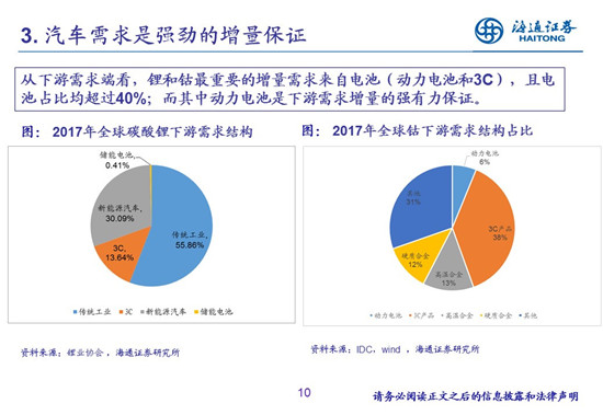 27页PPT梳理——钴锂供需结构