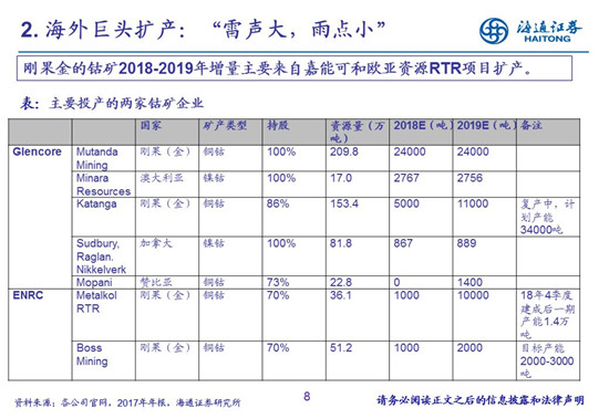 27页PPT梳理——钴锂供需结构