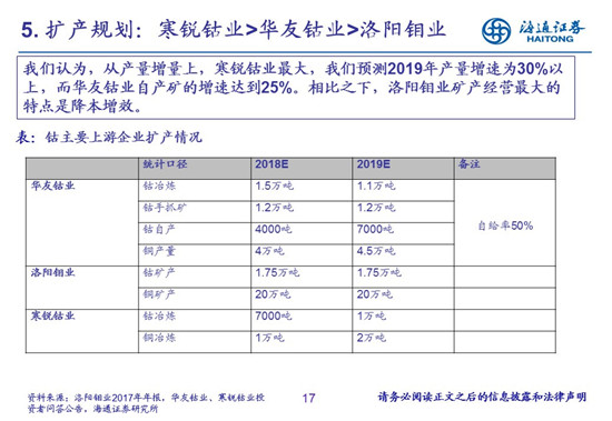 27页PPT梳理——钴锂供需结构