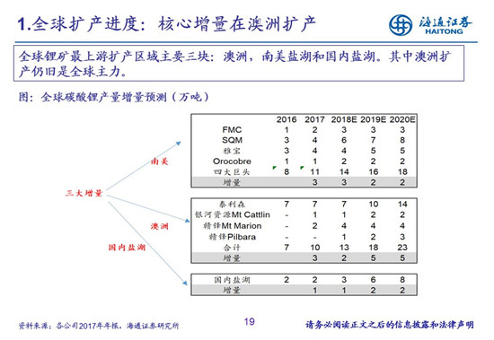 27页PPT梳理——钴锂供需结构