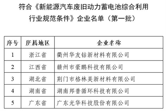 电池回收商业化加速 企业白名单发布