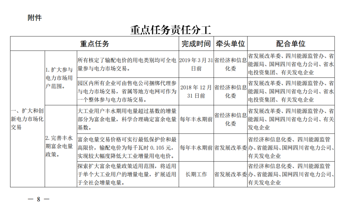 推进风光上网电价市场化，参照丰水期外送电均价结算！四川省关于深化电力体制改革的实施意见（征求意见稿）