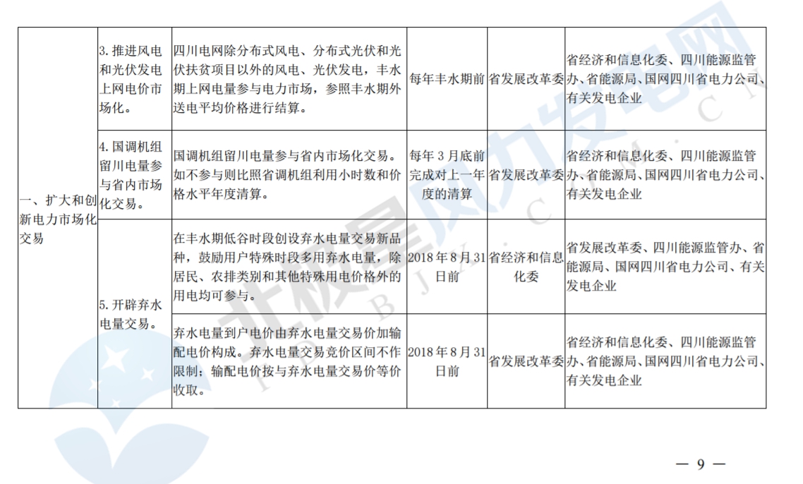 推进风光上网电价市场化，参照丰水期外送电均价结算！四川省关于深化电力体制改革的实施意见（征求意见稿）