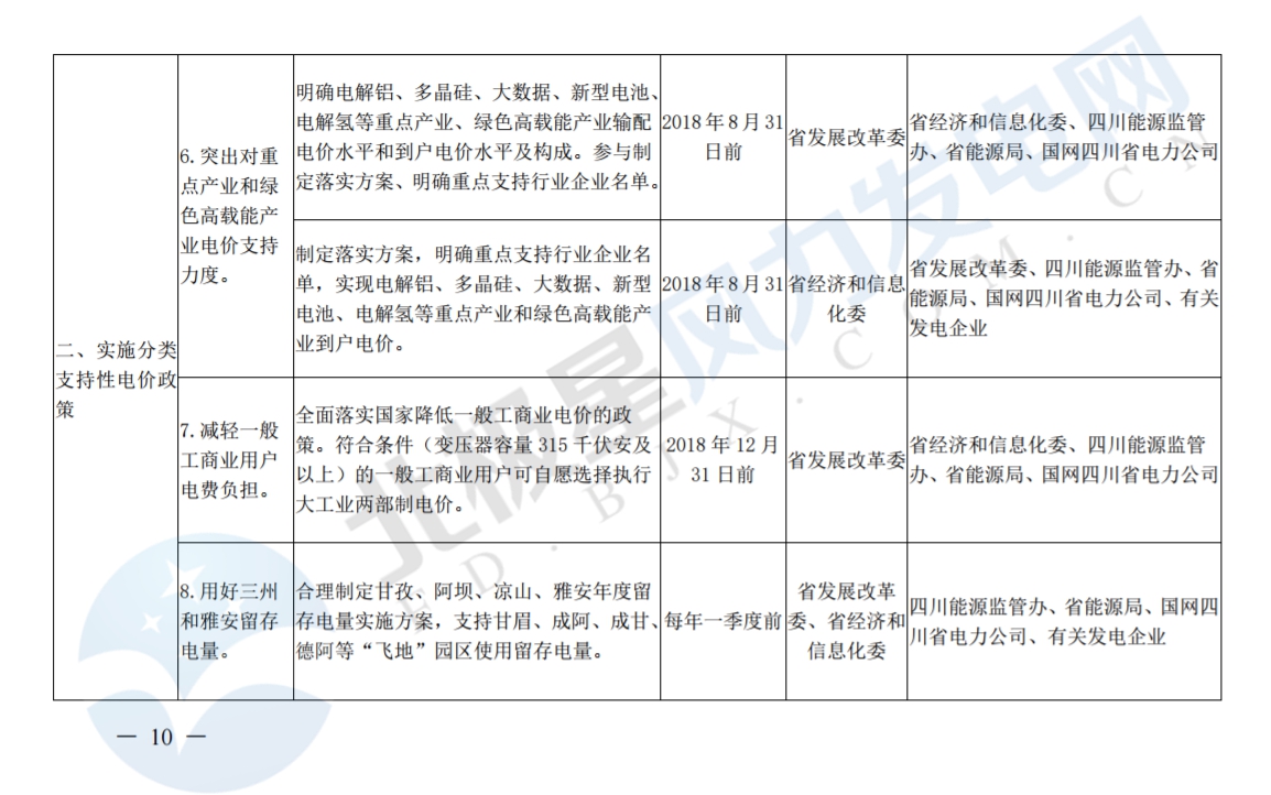 推进风光上网电价市场化，参照丰水期外送电均价结算！四川省关于深化电力体制改革的实施意见（征求意见稿）