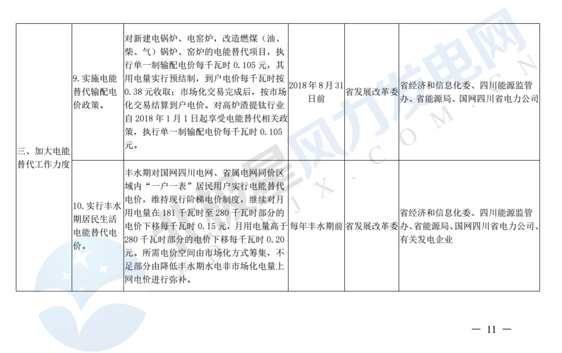 推进风光上网电价市场化，参照丰水期外送电均价结算！四川省关于深化电力体制改革的实施意见（征求意见稿）