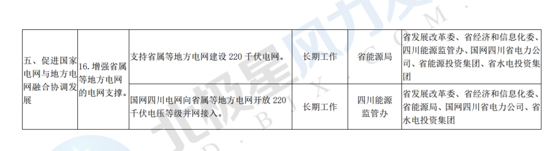 推进风光上网电价市场化，参照丰水期外送电均价结算！四川省关于深化电力体制改革的实施意见（征求意见稿）