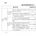 推进风光上网电价市场化，参照丰水期外送电均价结算！四川省关于深化电力体制改革的实施意见（征求意见稿）