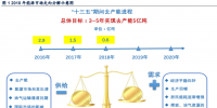 解析丨能源结构转型中煤炭与可再生能源增量空间